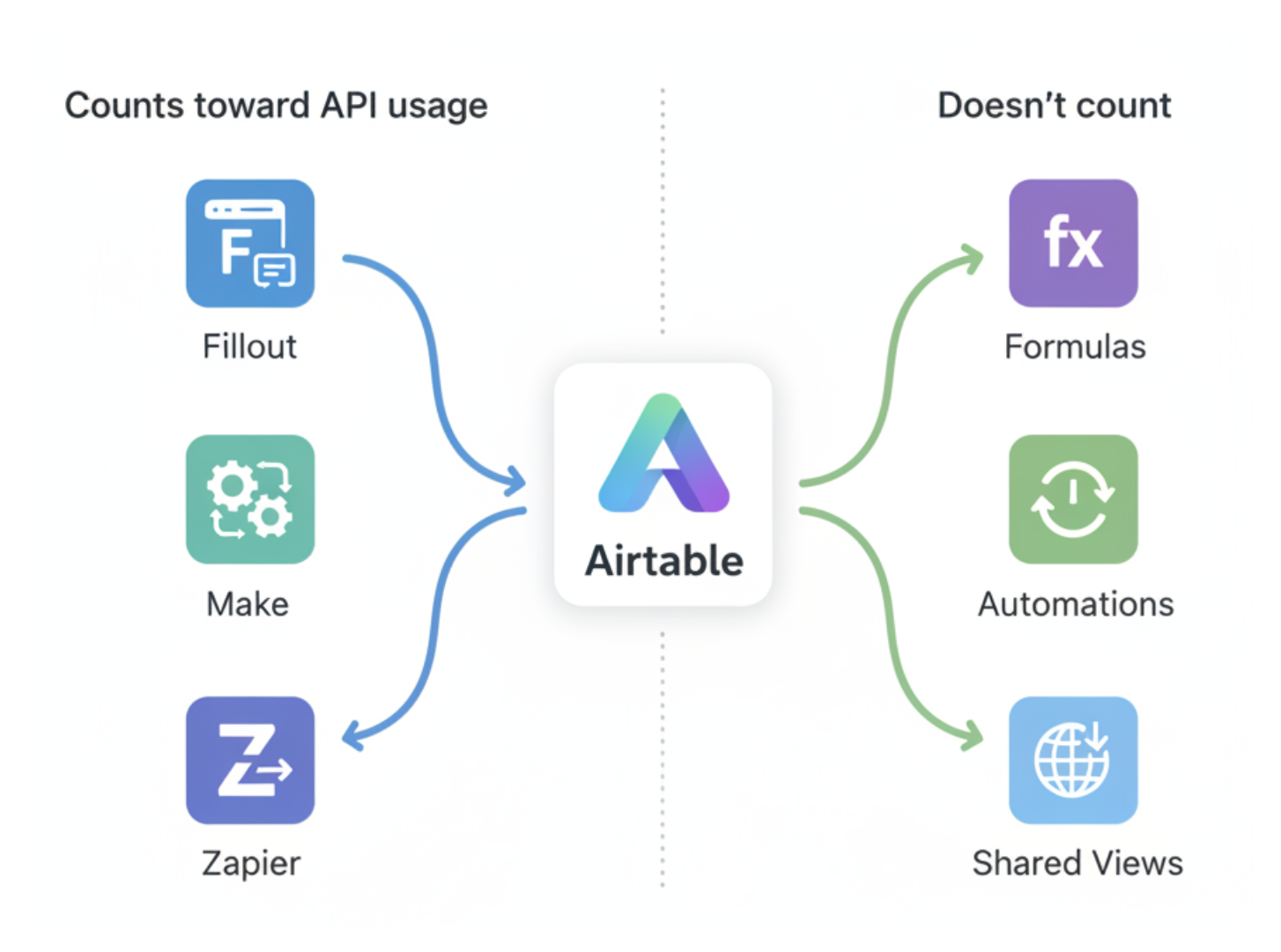 What Contribute to API Usage