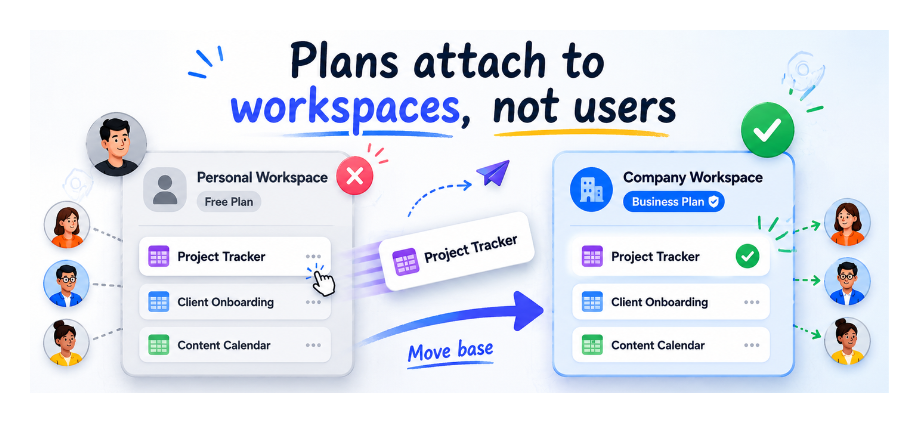 Diagram showing Airtable bases moving from a personal workspace to a company workspace