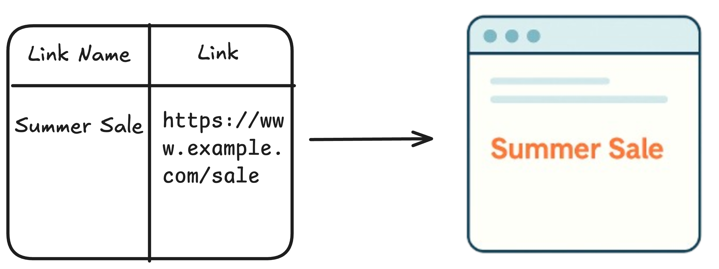 Email body in Airtable automation with Markdown link syntax and field tokens inserted