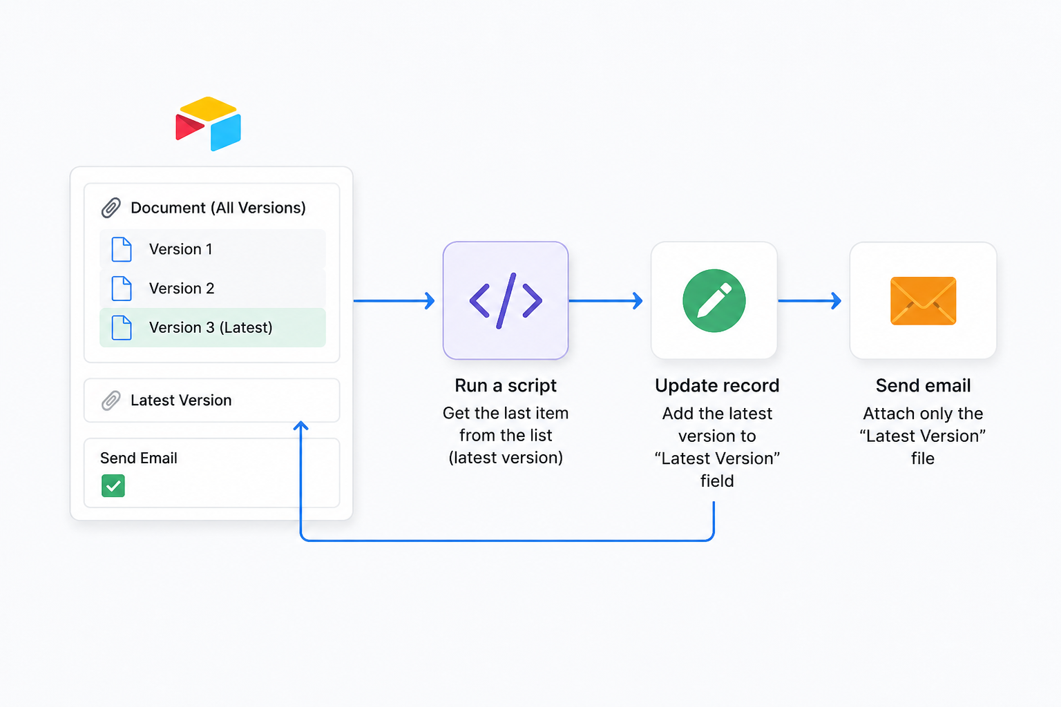 Airtable automation that selects the latest attachment version and sends only that file by email