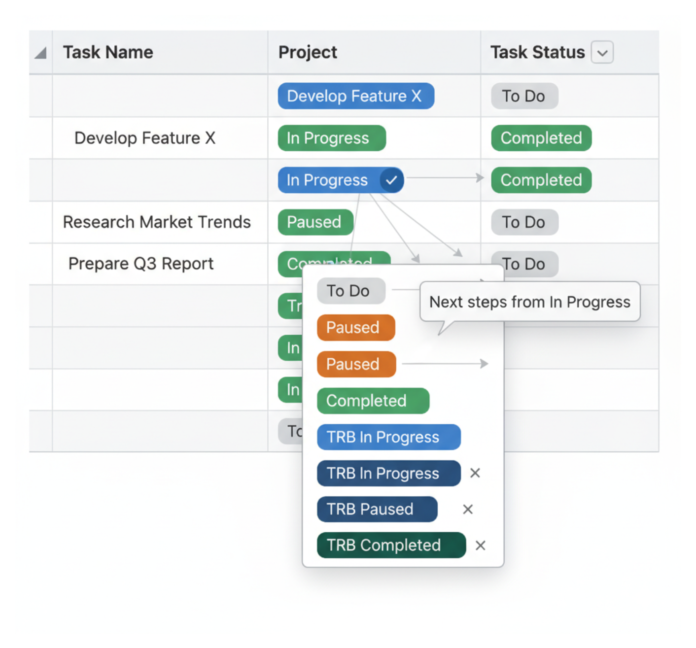 dropdown options to adjust dynamically based on the current status