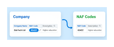 Companies table with NAF code field linked to NAF Codes table