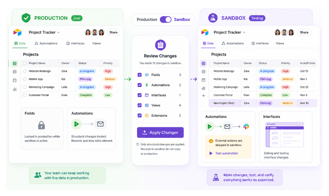 Split-screen Airtable sandbox and production workflow showing safe testing before deployment