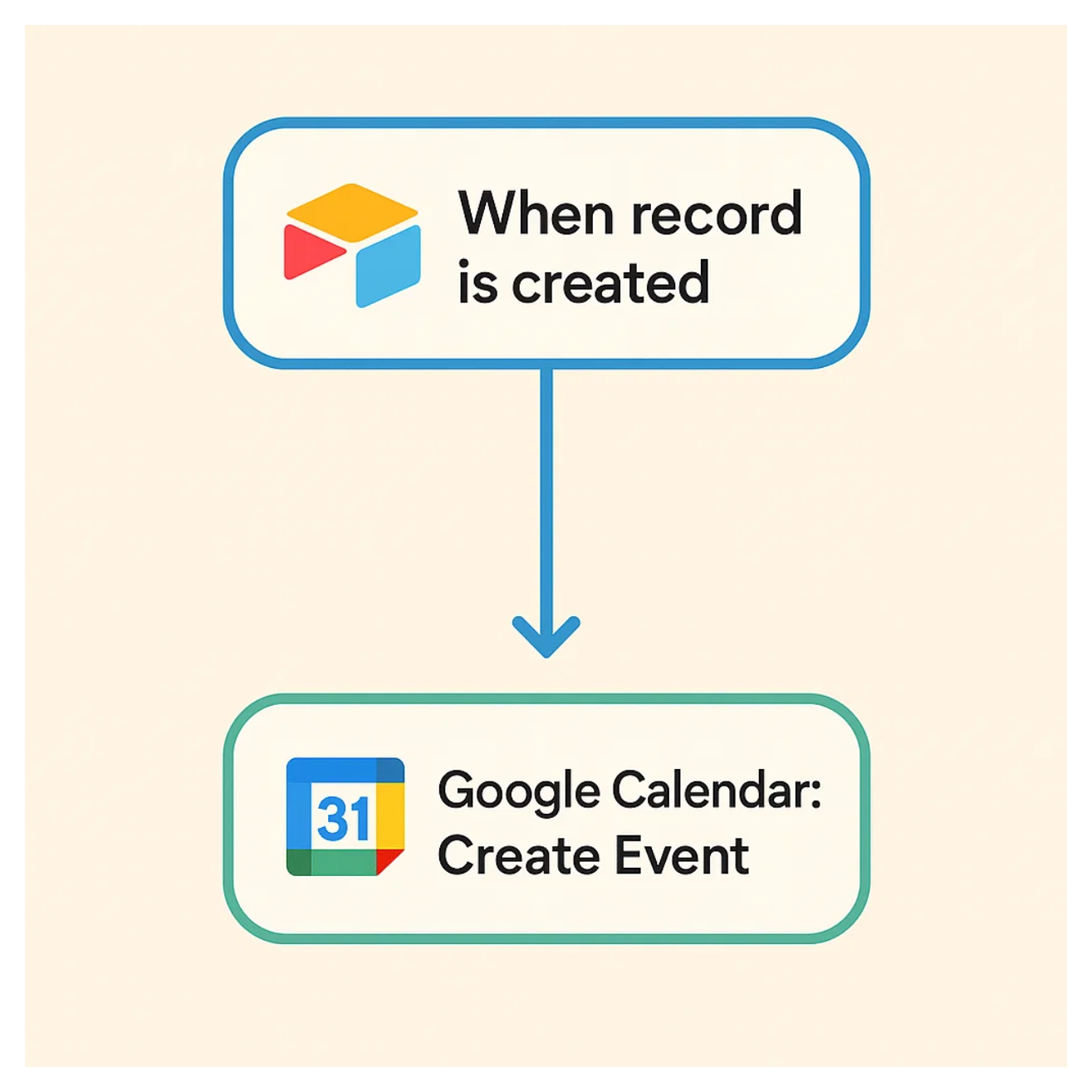 airtable automation workflow