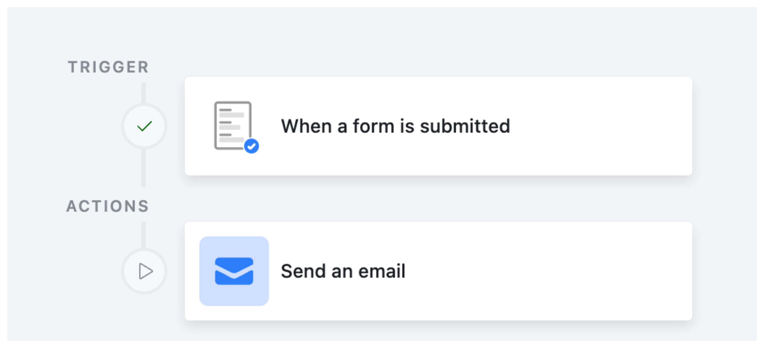Automation for sending confirmation emails in Airtable
