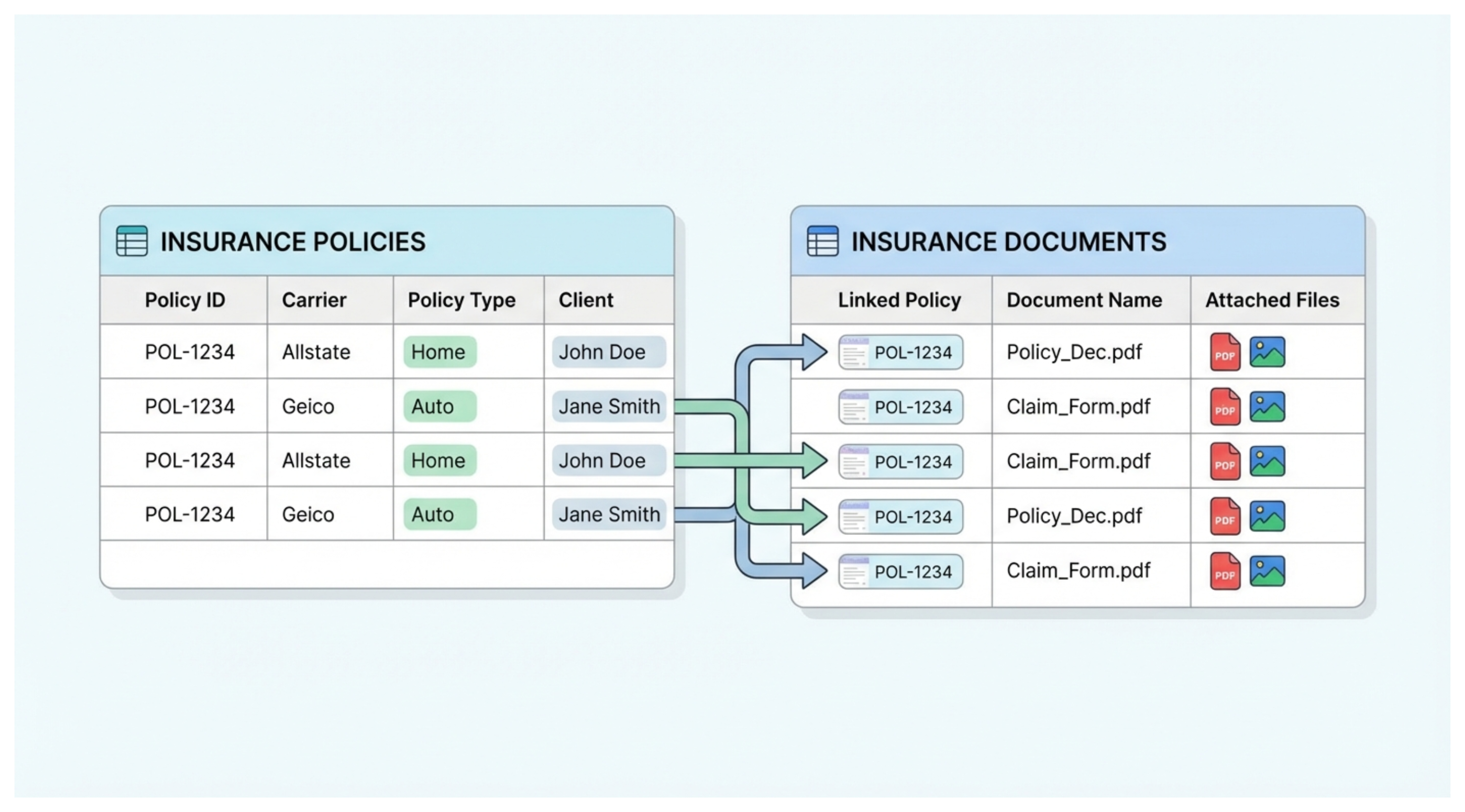 Sync One Table to Another