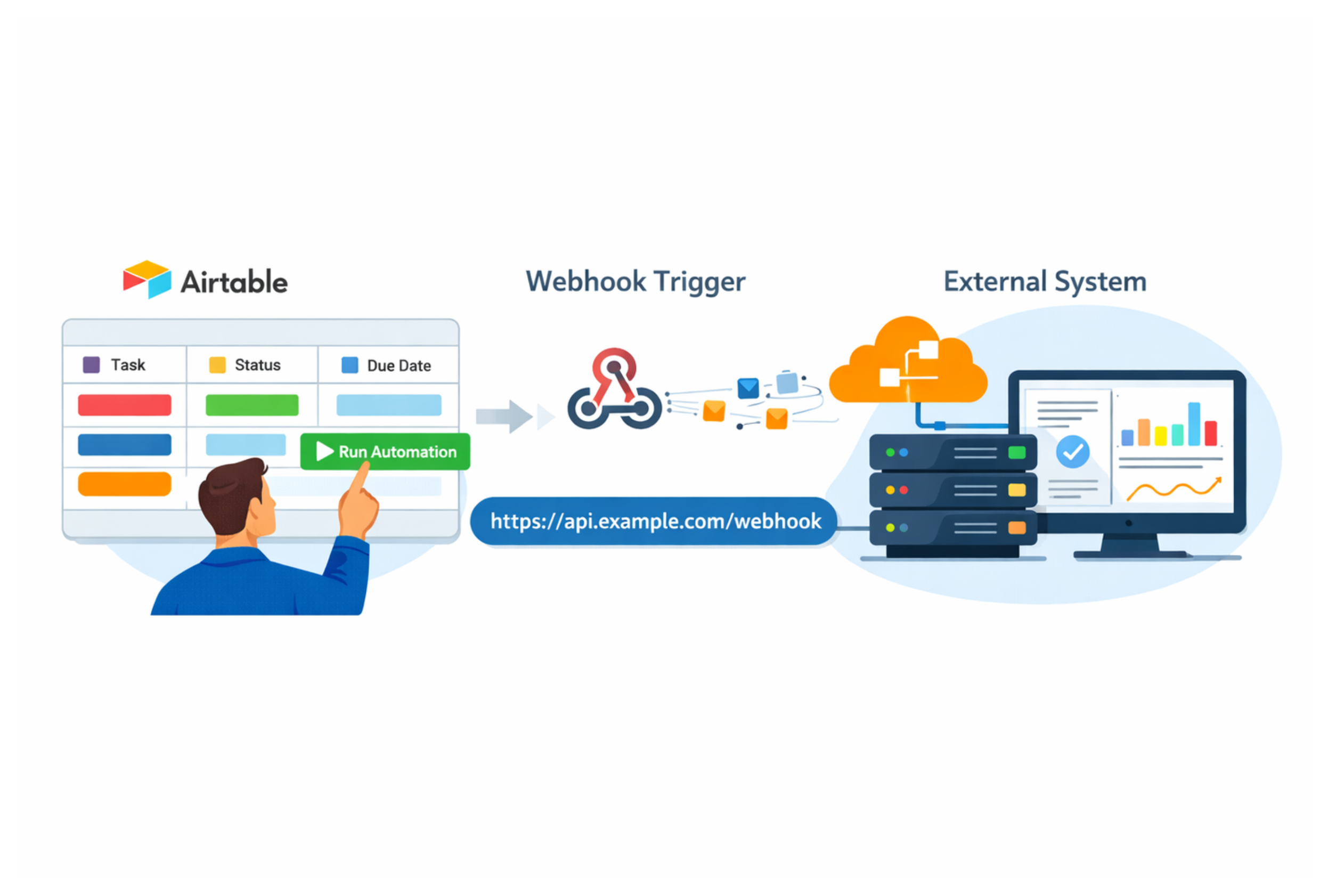Trigger External Systems from Airtable Using a Button