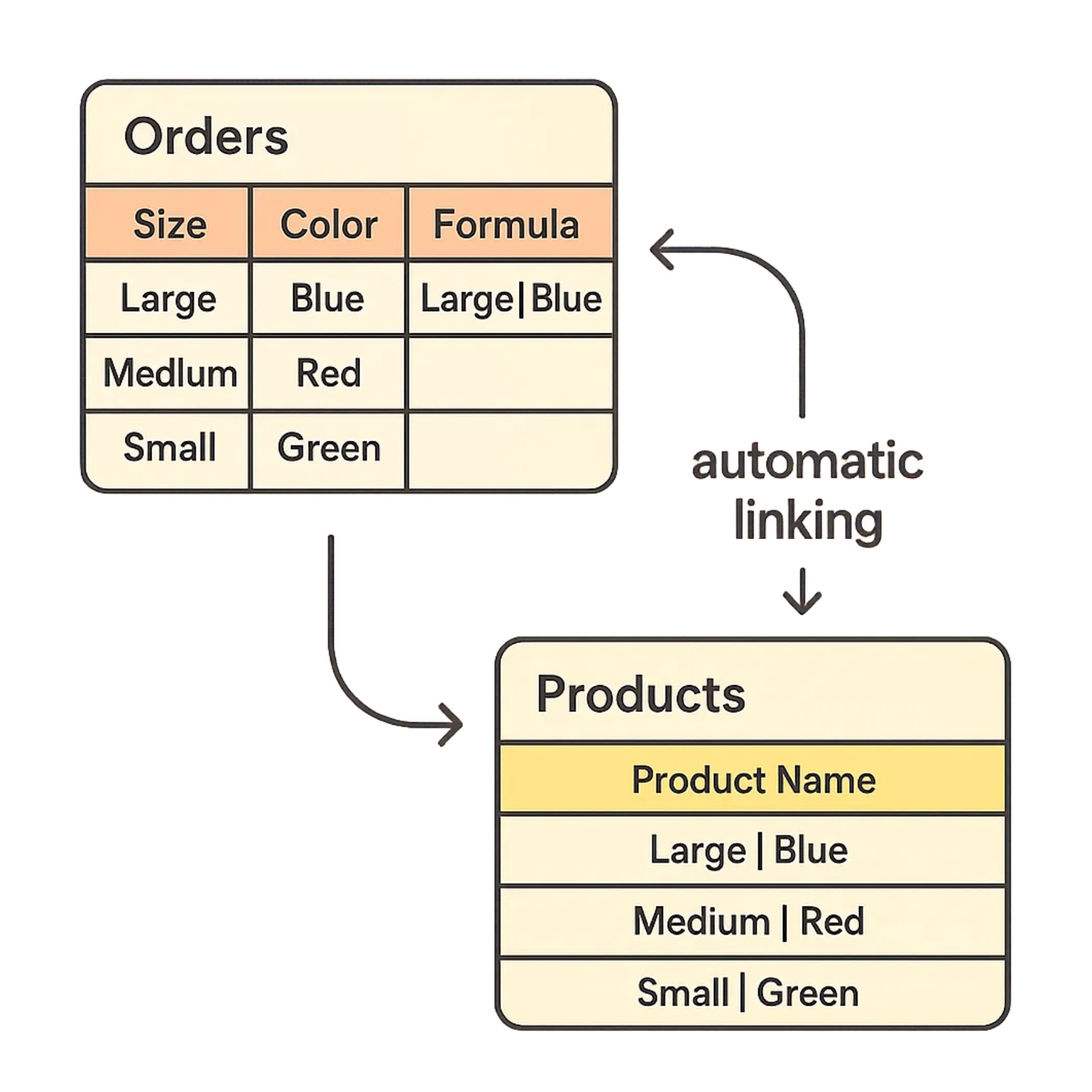 Problem Illustration
