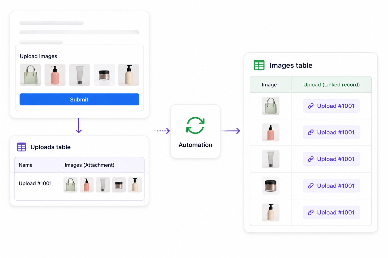 Multiple images submitted together in Airtable are split by an automation into separate image records