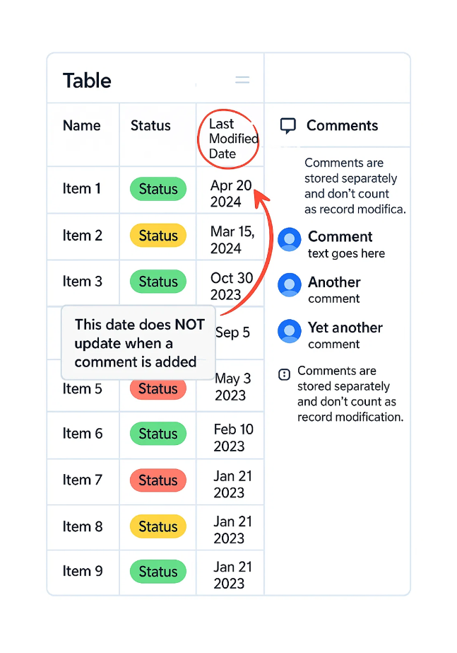 Last Modified field doesn’t update