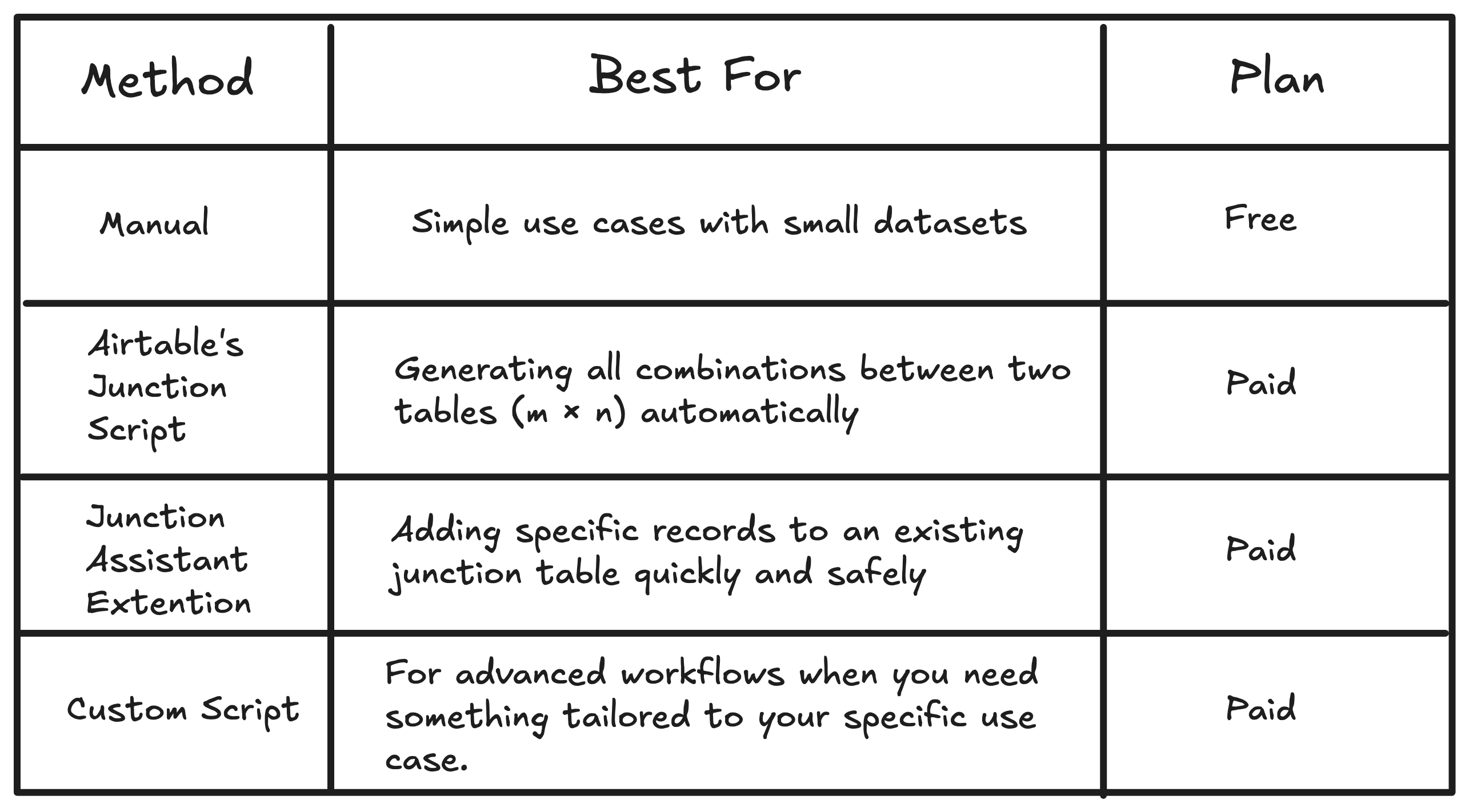 Summary