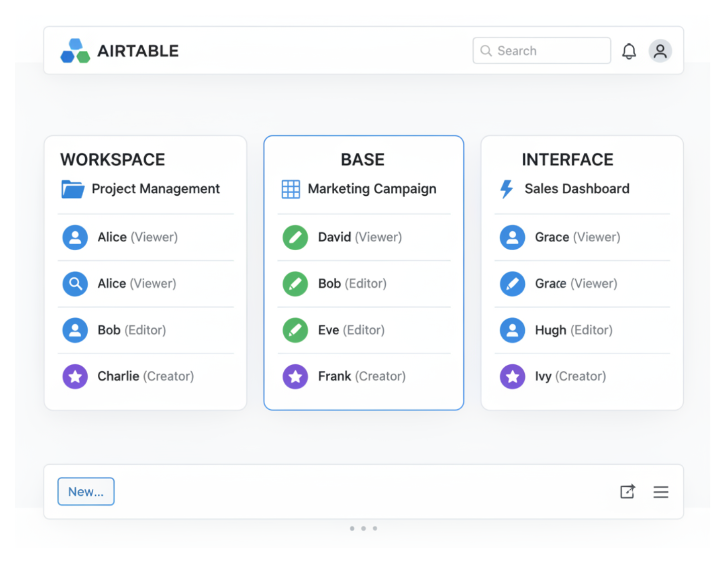 access permissions at three different places